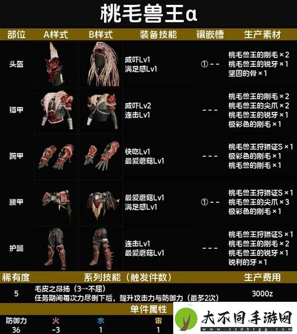 全套装效果及制作材料总汇