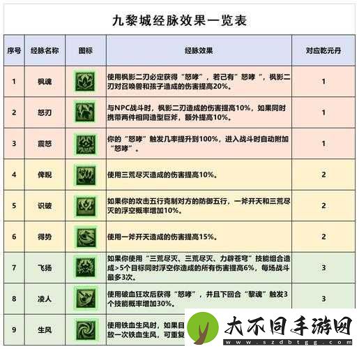 梦幻西游门派技能大揭秘！这波细节直接让你战力翻倍！