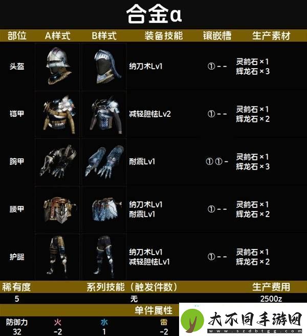 全套装效果及制作材料总汇
