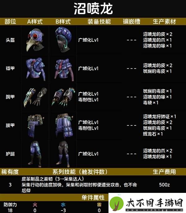 全套装效果及制作材料总汇