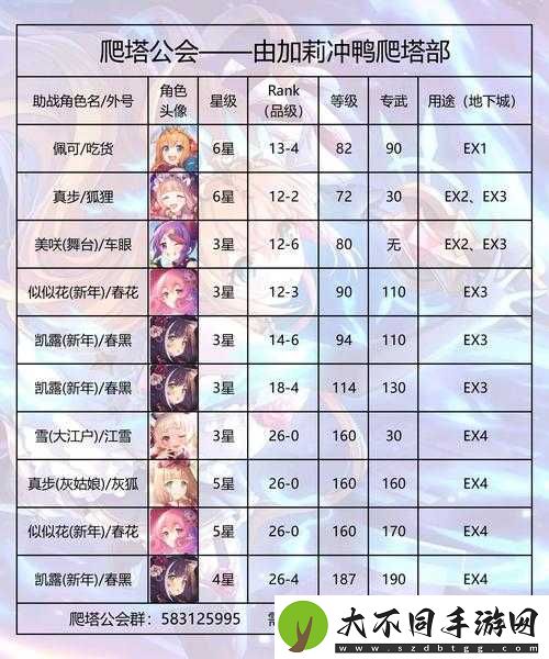 必看！公主连结法系肉盾培养神级攻略，轻松抗压稳赢！