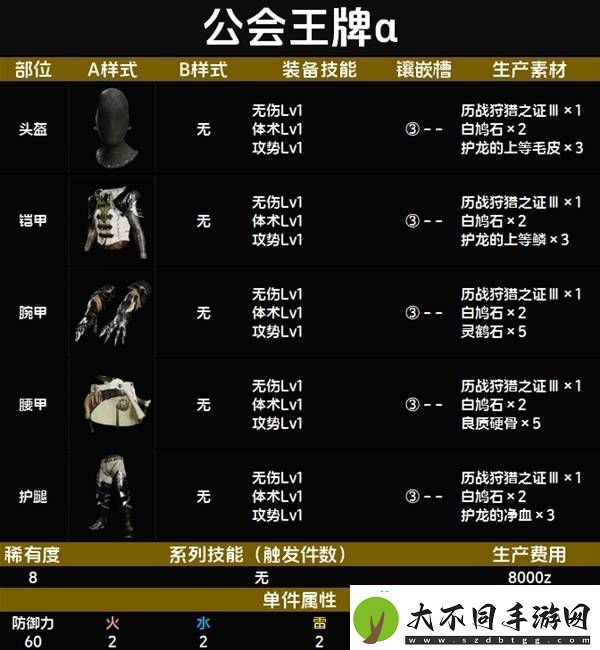 全套装效果及制作材料总汇