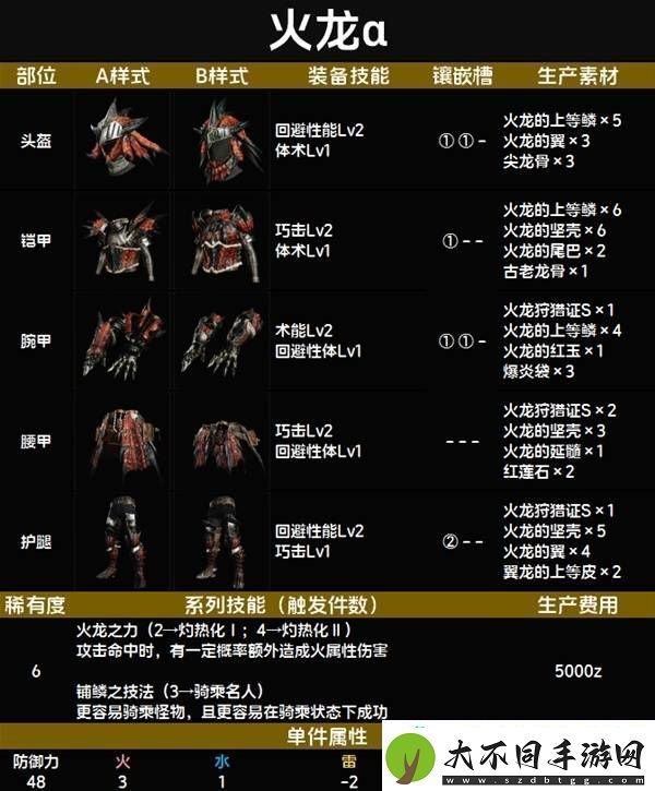 全套装效果及制作材料总汇