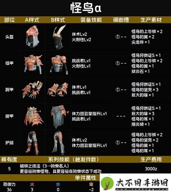 全套装效果及制作材料总汇