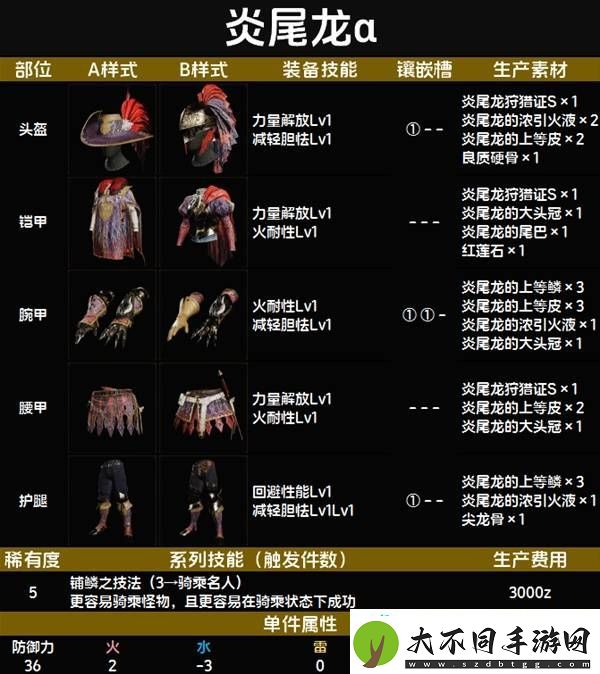 全套装效果及制作材料总汇