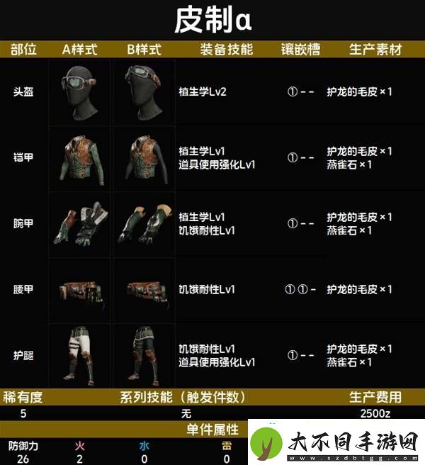 全套装效果及制作材料总汇