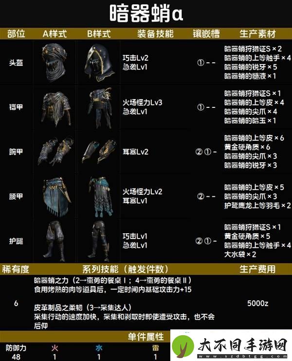 全套装效果及制作材料总汇