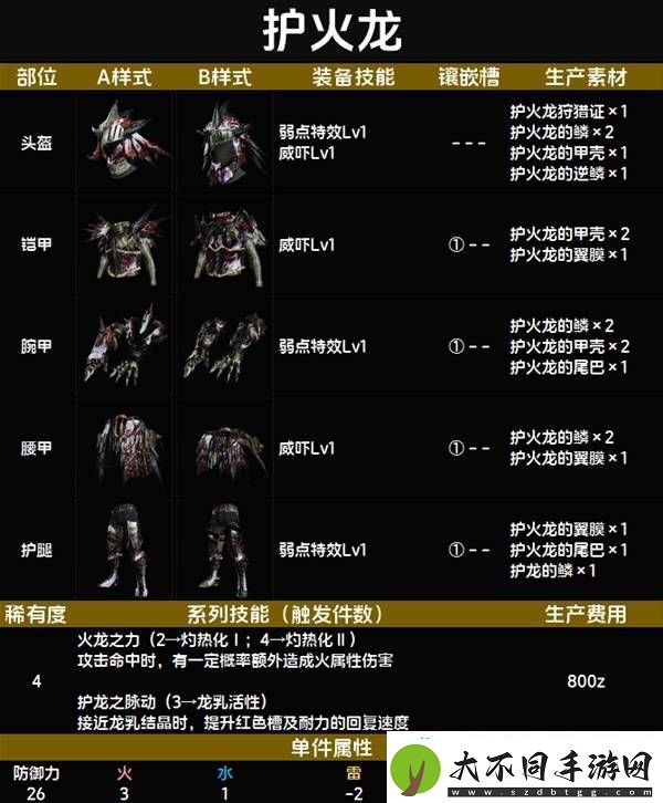 全套装效果及制作材料总汇