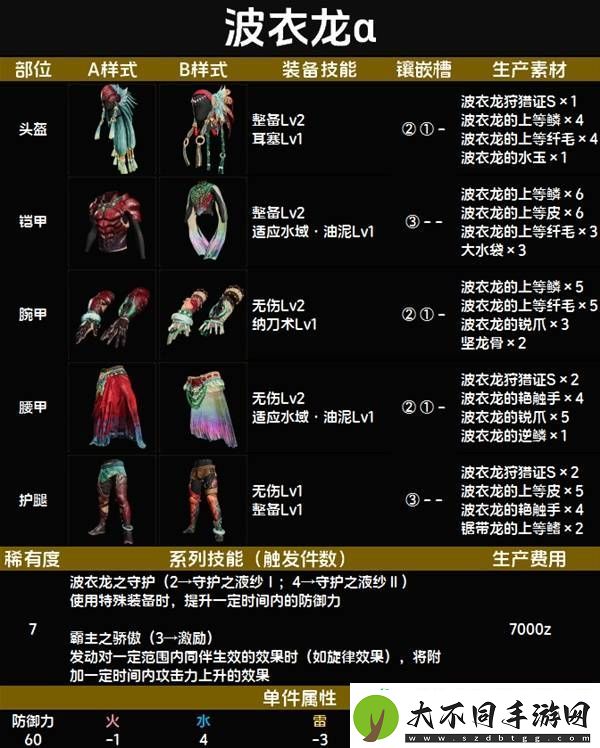 全套装效果及制作材料总汇