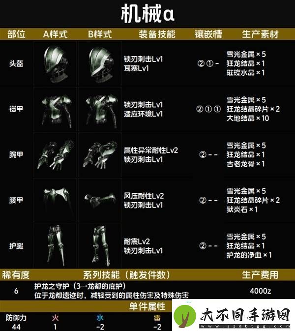 全套装效果及制作材料总汇