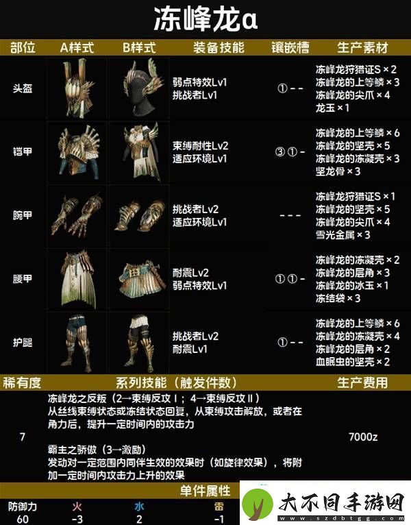 全套装效果及制作材料总汇