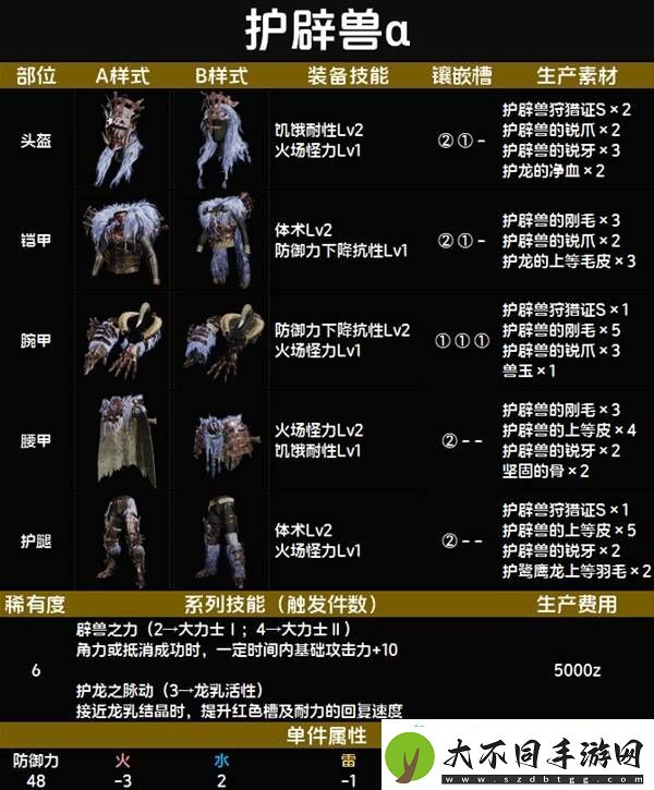 全套装效果及制作材料总汇