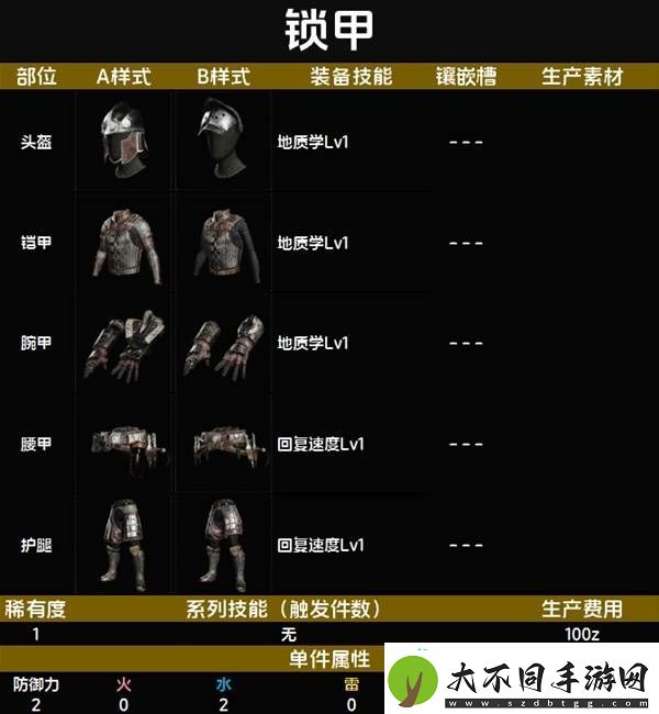 全套装效果及制作材料总汇