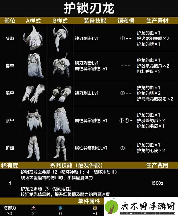 全套装效果及制作材料总汇