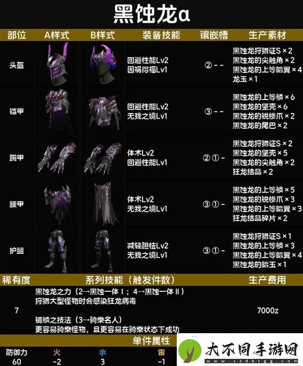 全套装效果及制作材料总汇
