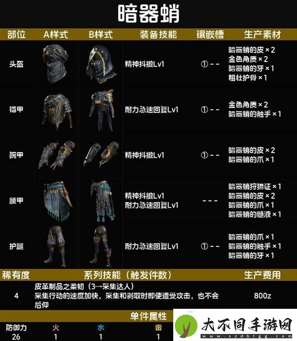 全套装效果及制作材料总汇