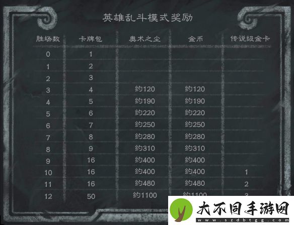 炉石传说乱斗模式攻略大全