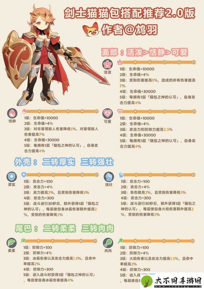 出发吧麦芬职业麦乐兽怎么配