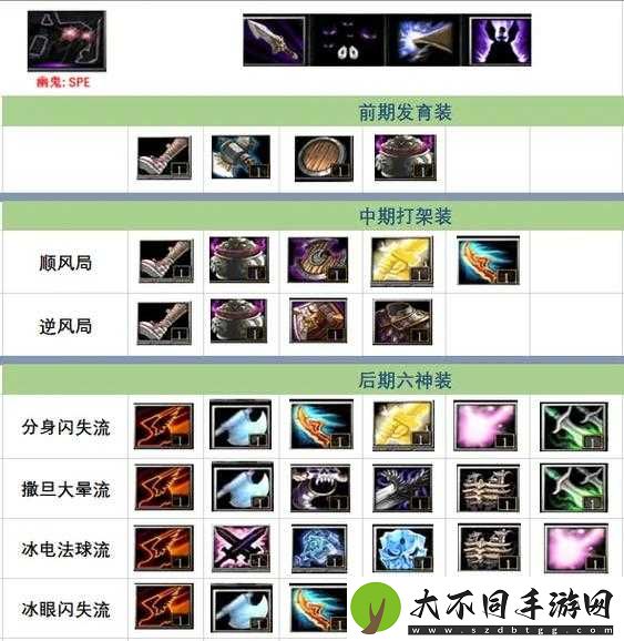 独奏骑士游走能量球必看攻略！零失误连招+流派玩法全解析
