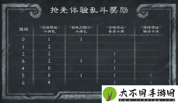 炉石传说乱斗模式攻略大全