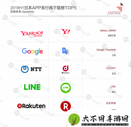 18款成品短视频APP下载量