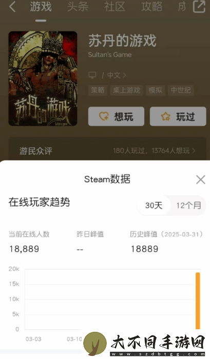 国产苏丹的游戏在线玩家飙升！现已逼近两万人