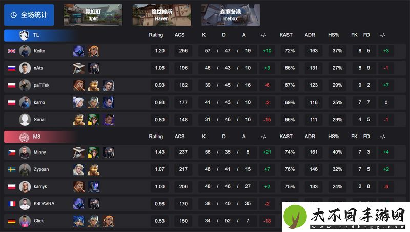 【VCT