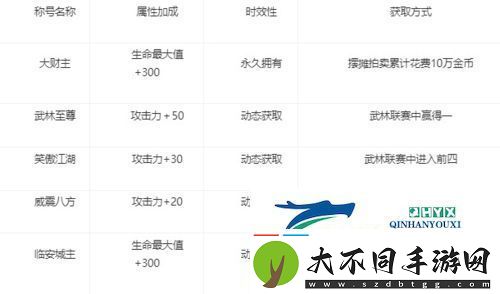剑1归来称号怎么获取