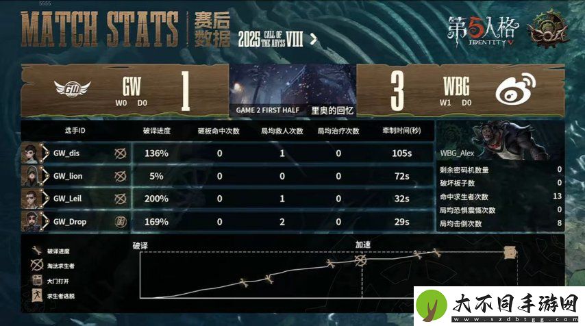第五人格COA8