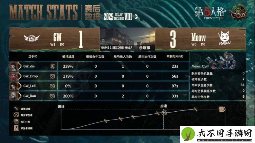 第五人格COA8