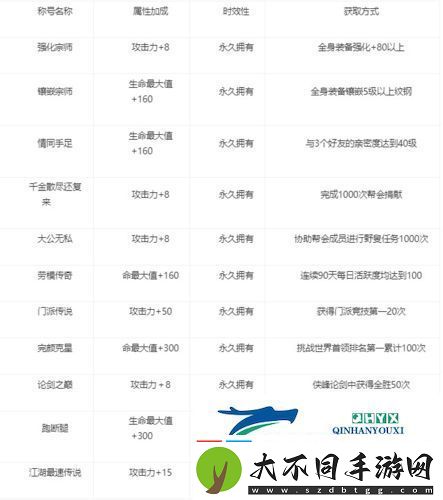 剑1归来称号怎么获取