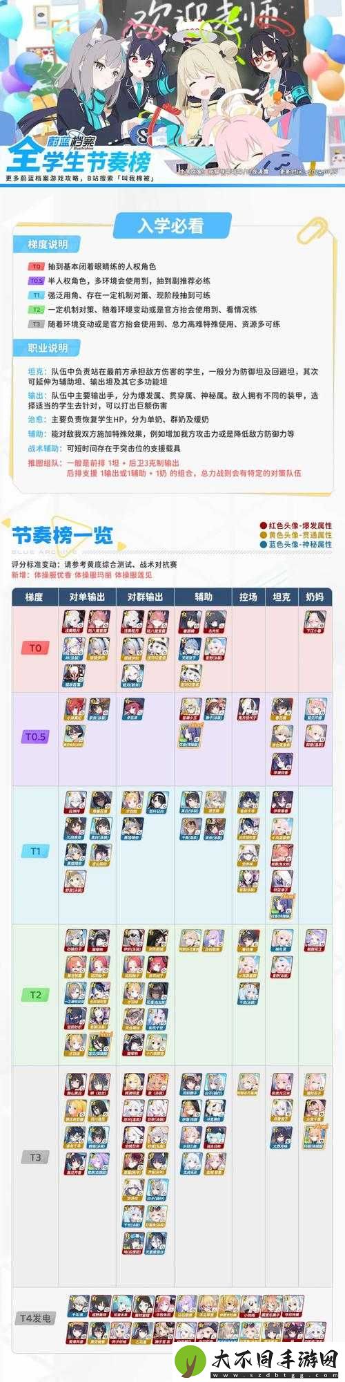 选错角色就废了？节奏榜Top5神级推荐，手残党也能躺赢！