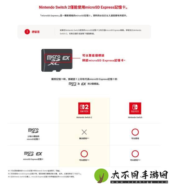 Switch2仅支持SD Express储存卡：售价昂贵 最高2TB
