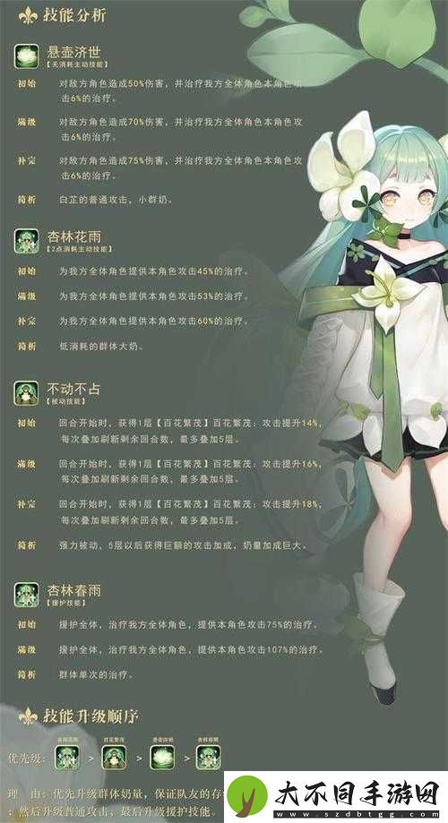 幻书启世录白芷契印搭配绝了！3套神级组合让你输出直接封神