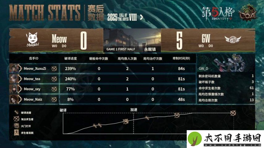 第五人格COA8