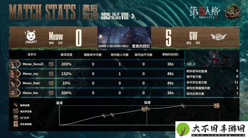 第五人格COA8