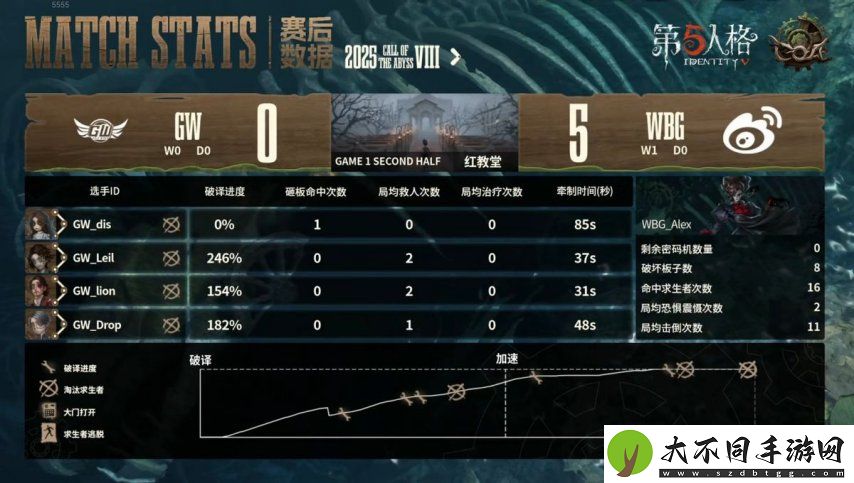 第五人格COA8