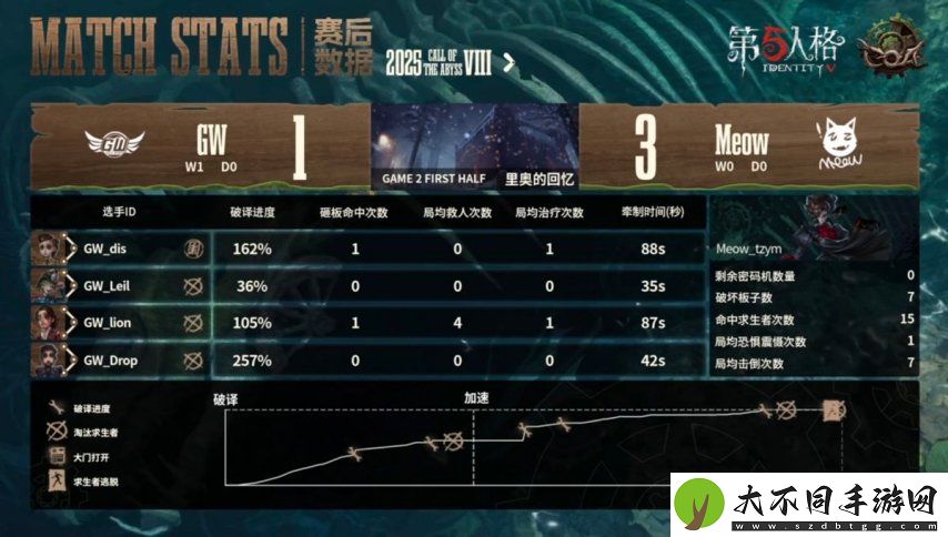 第五人格COA8