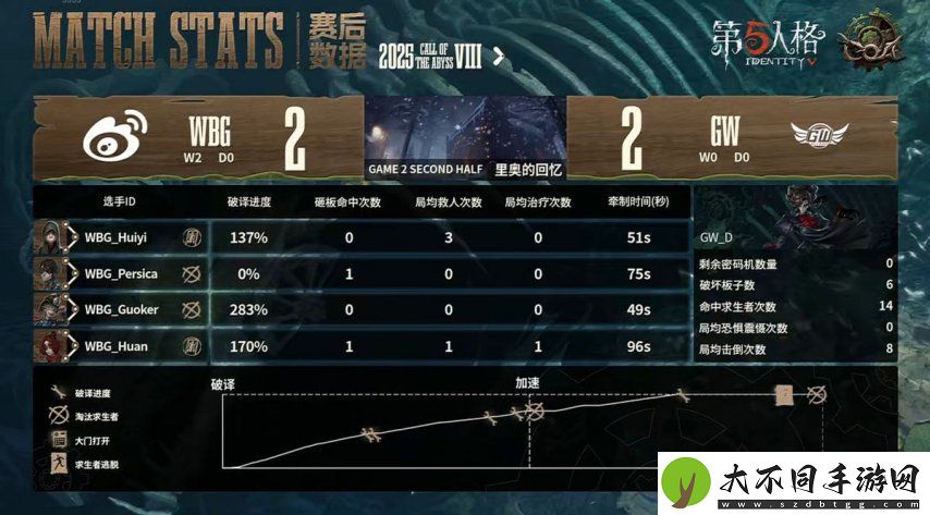 第五人格COA8