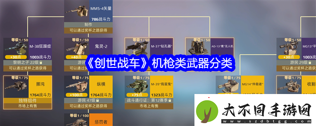 创世战车机枪类武器有哪些