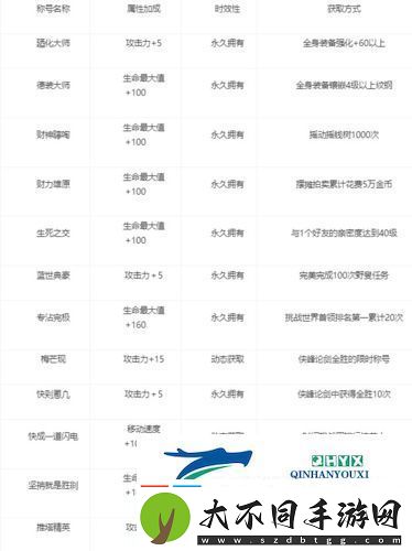 剑1归来称号怎么获取