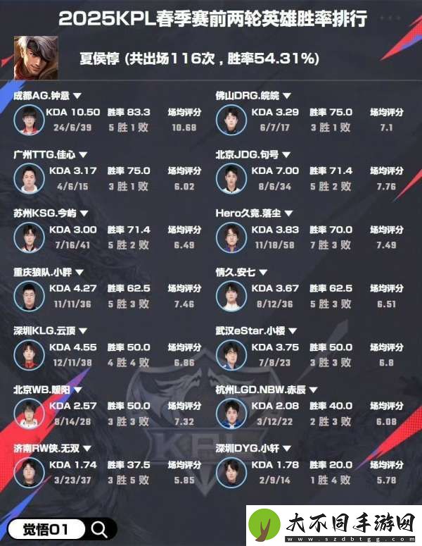 选手英雄胜率