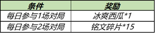 王者荣耀冰爽西瓜怎么获得