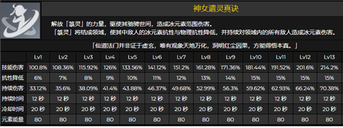 原神申鹤值不值得抽