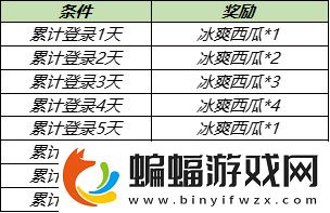 王者荣耀冰爽西瓜怎么获得
