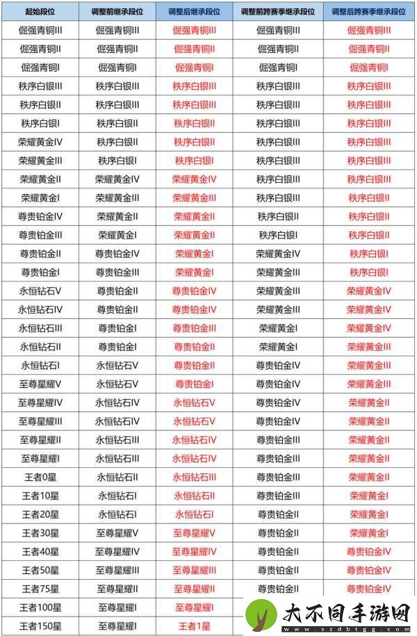 26款皮肤活动汇总