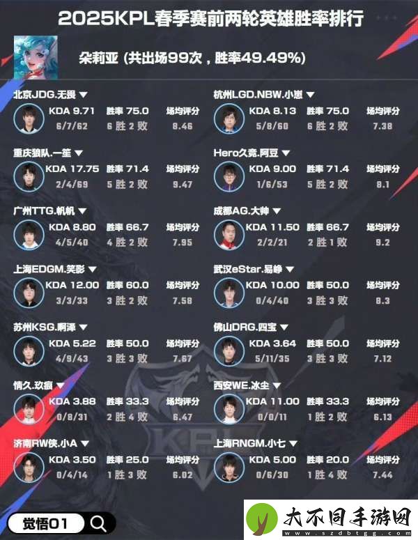 选手英雄胜率