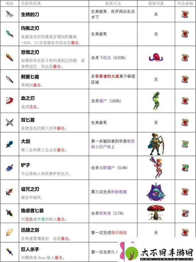 必收藏！重生细胞增伤词条刷取最全攻略手把手教你秒变战神！