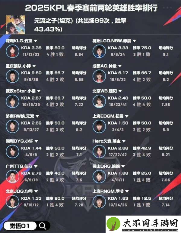 选手英雄胜率