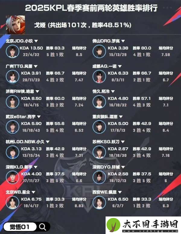 选手英雄胜率